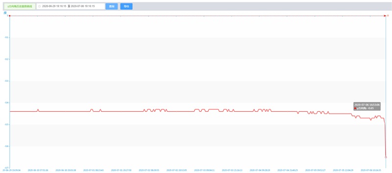 橋梁監(jiān)測,邊坡監(jiān)測,靜力水準(zhǔn)儀,固定式測斜儀,全向位移計(jì),傾角儀,房屋監(jiān)測