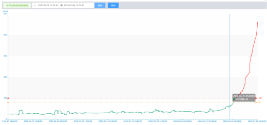 橋梁監(jiān)測,邊坡監(jiān)測,靜力水準(zhǔn)儀,固定式測斜儀,全向位移計(jì),傾角儀,房屋監(jiān)測