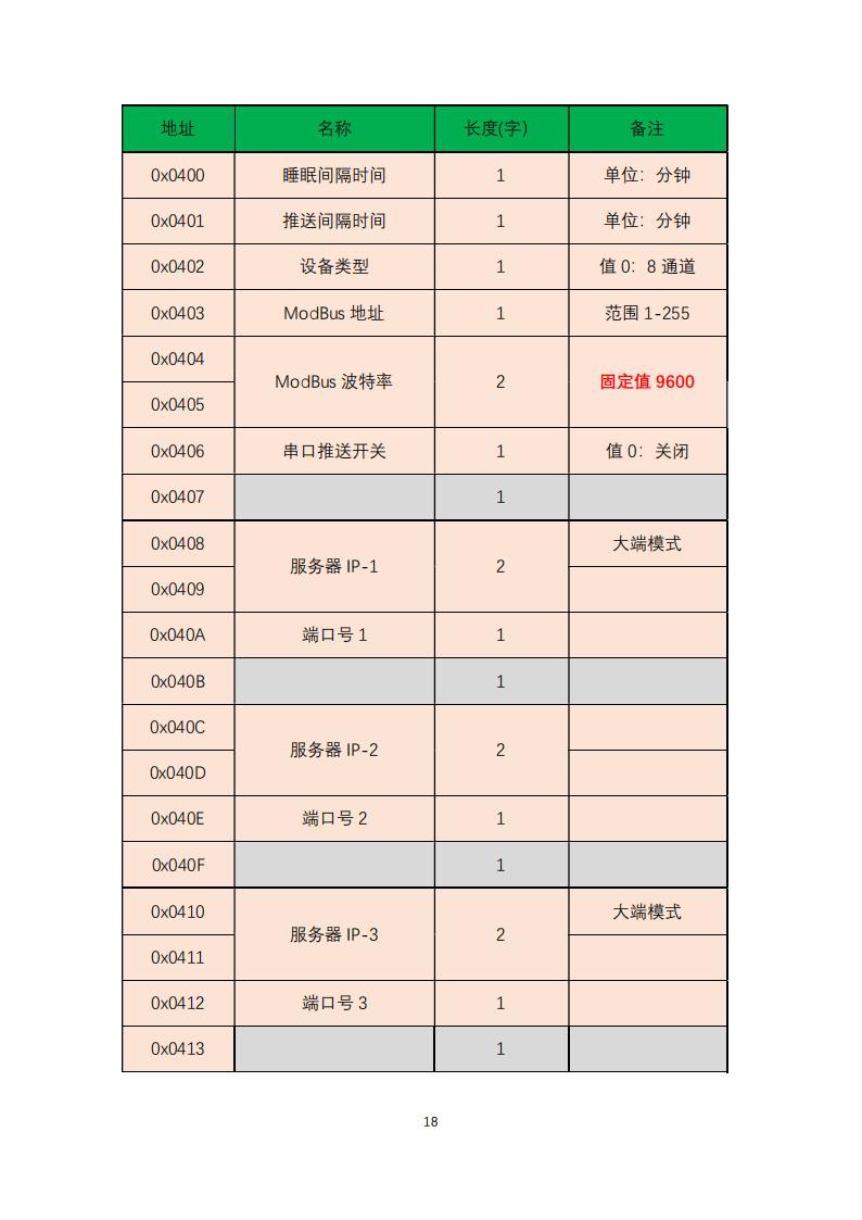 橋梁監(jiān)測,邊坡監(jiān)測,靜力水準(zhǔn)儀,固定式測斜儀,全向位移計,傾角儀,房屋監(jiān)測